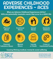 Adverse Childhood Experiences - Aces